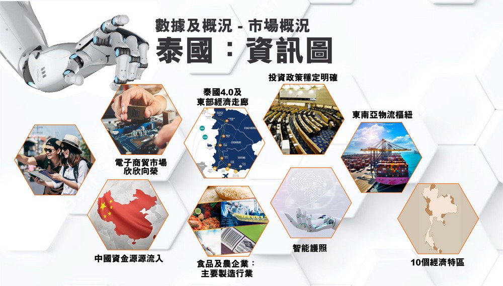 泰國經濟 資訊圖