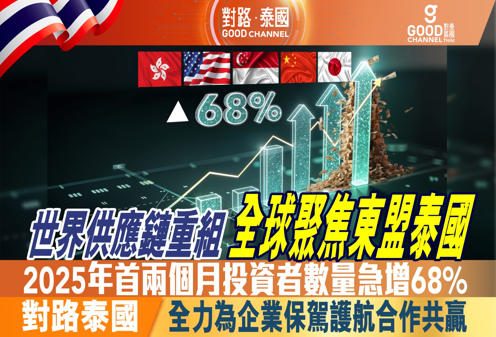 世界供應鏈重組 全球聚焦東盟泰國 2025年首兩個月外商投資急增68％ 對路泰國全力為企業保駕護航、合作共贏