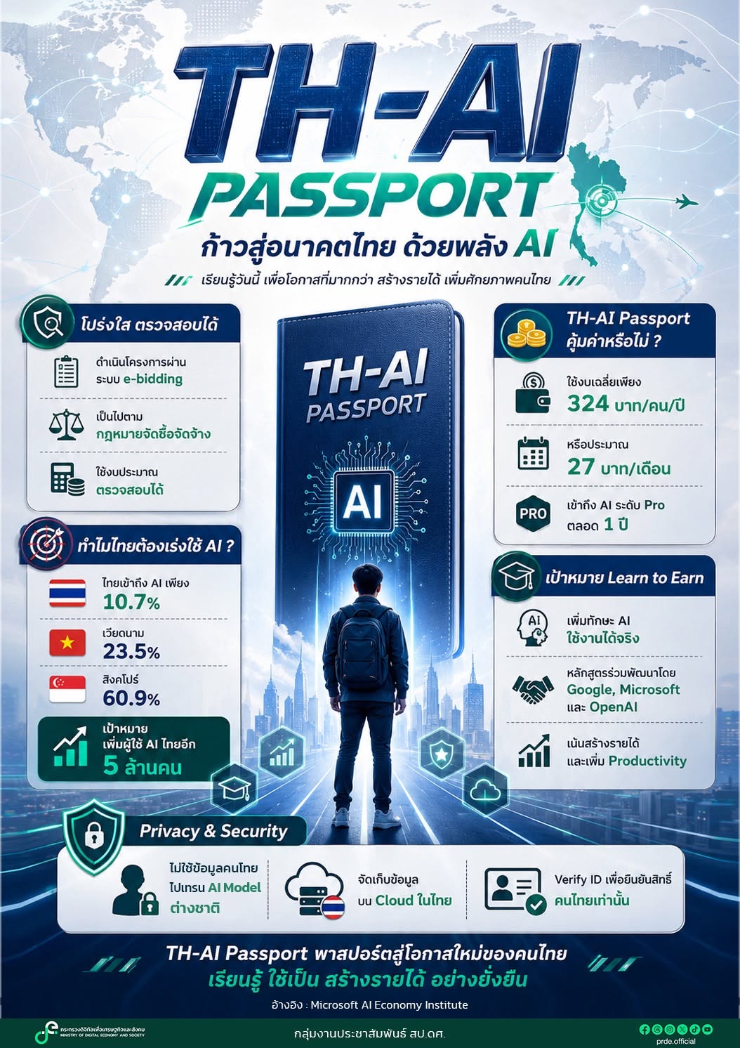 TH-AI Passport